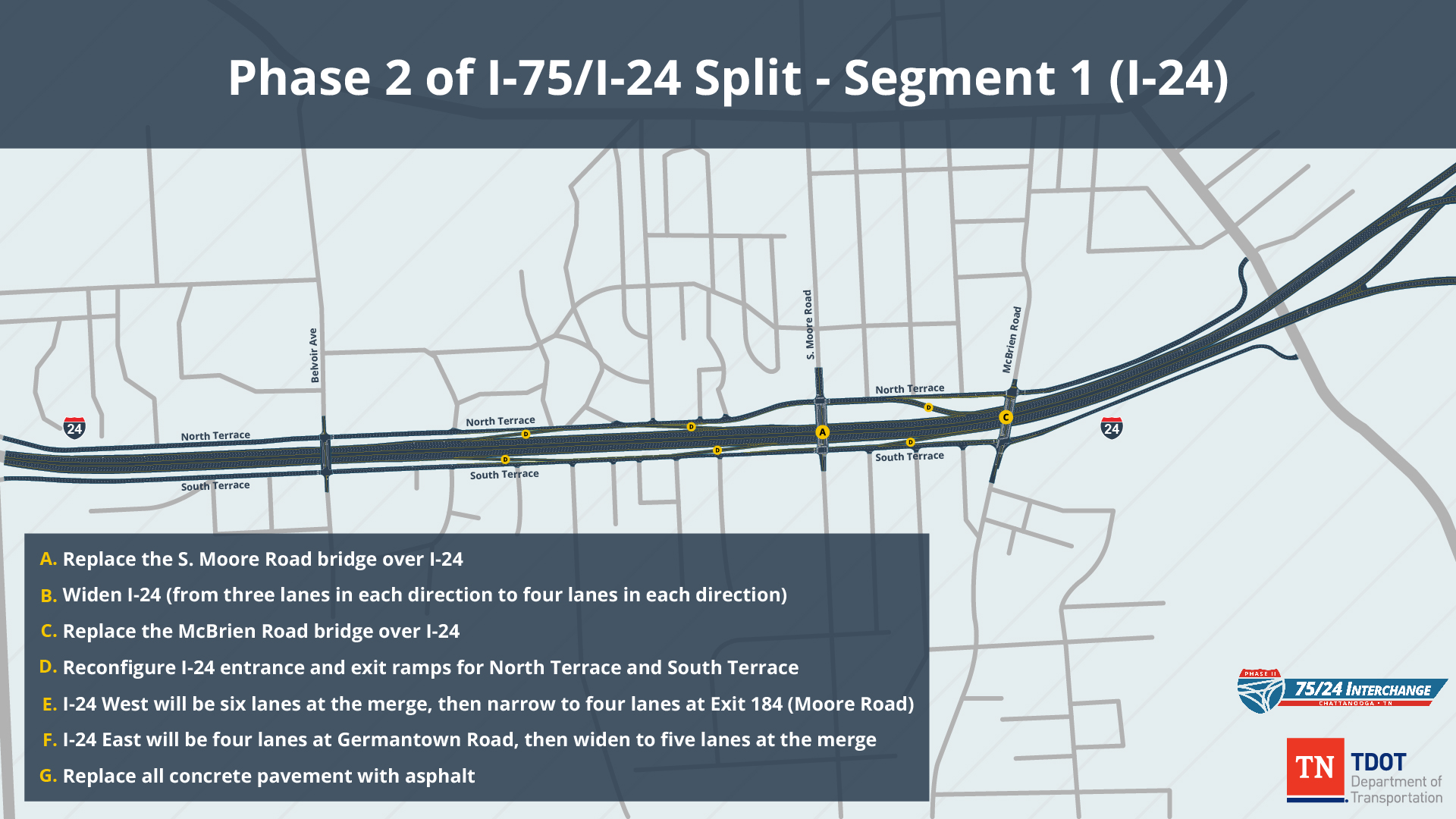 Interstate 75 Interchange At Interstate 24 Phase II   75 24 Phase 2 Map Graphics Segment 1 V2 